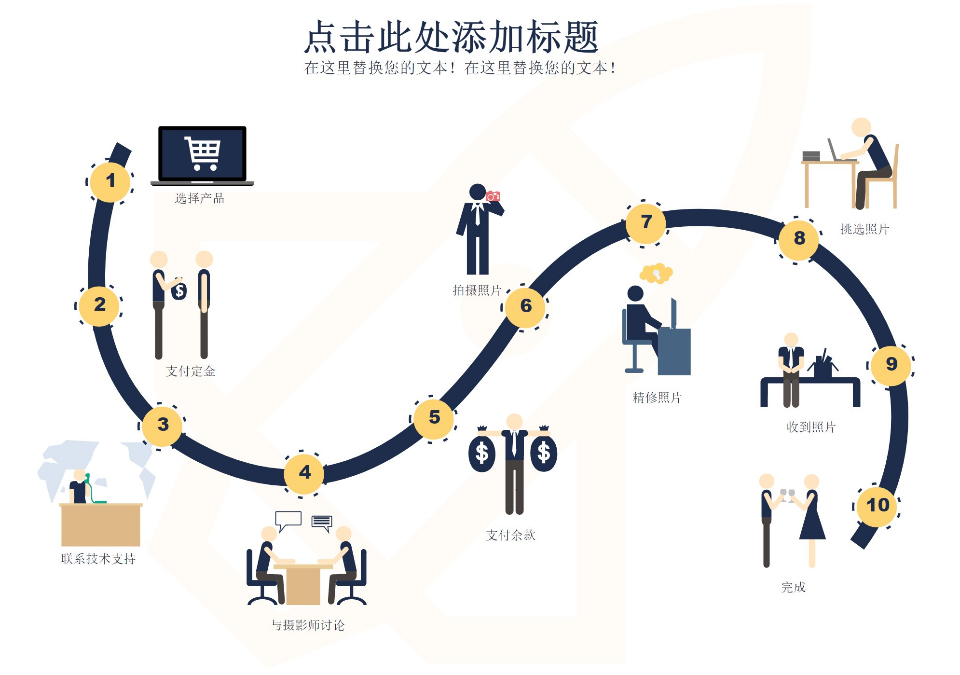 业务流程图