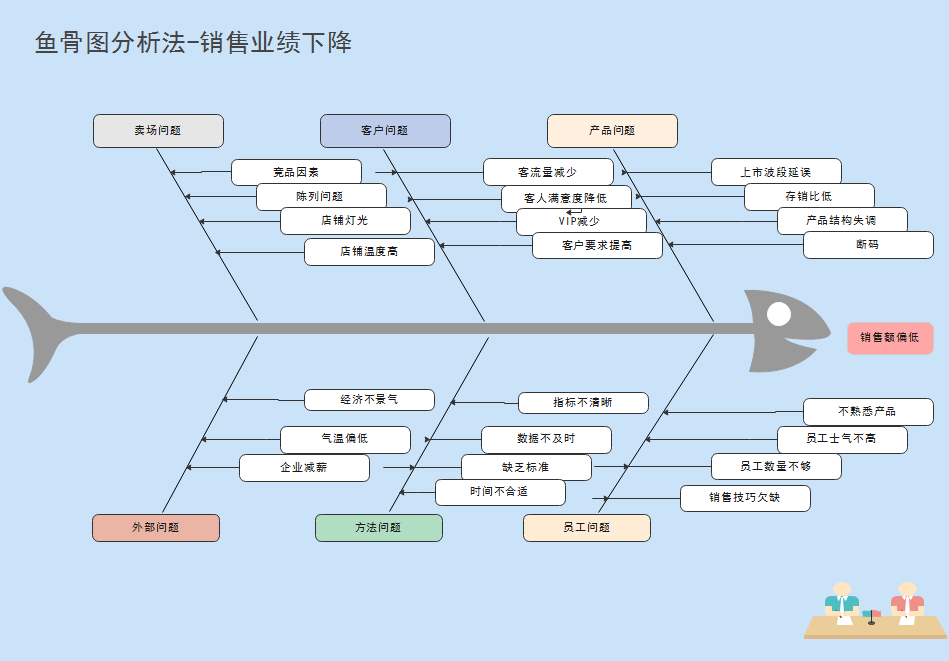 鱼骨图