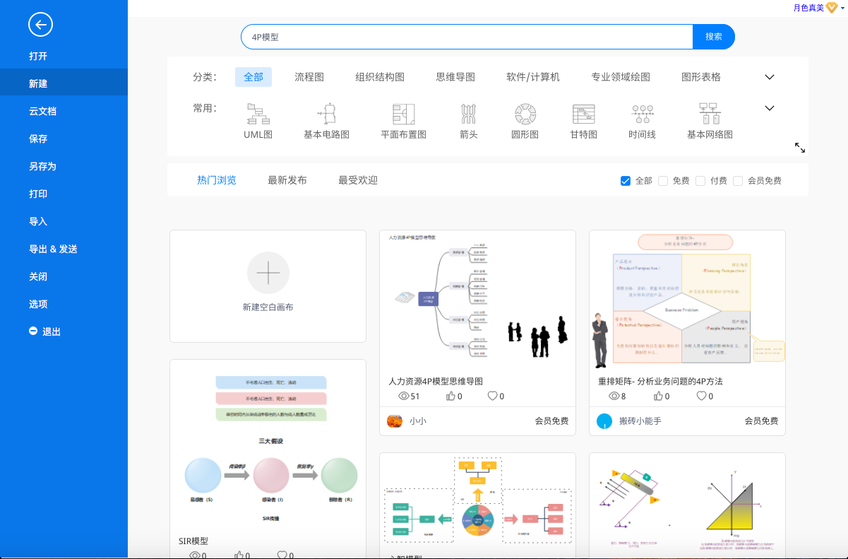 4P模型