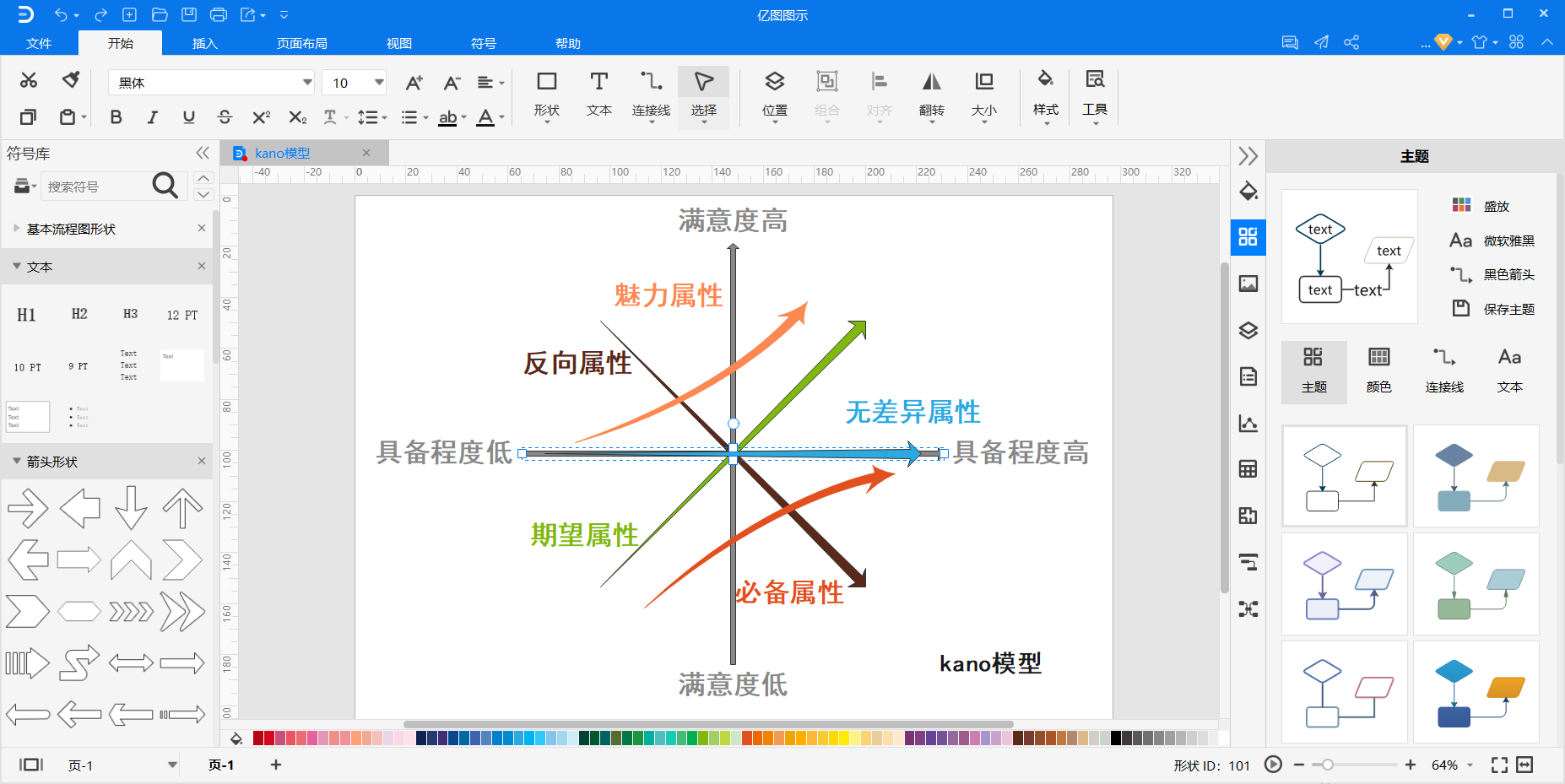 Kano模型