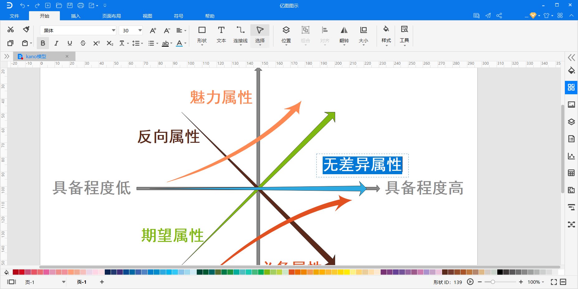 Kano模型