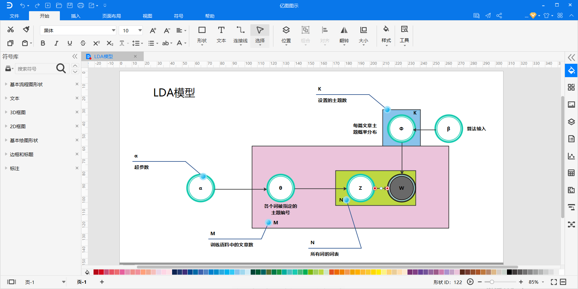 LDA模型