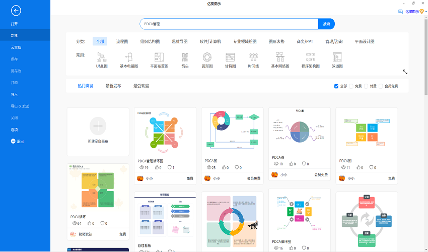 PDCA管理图