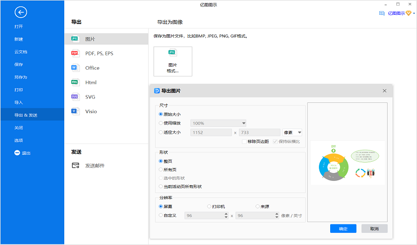 PDCA管理图