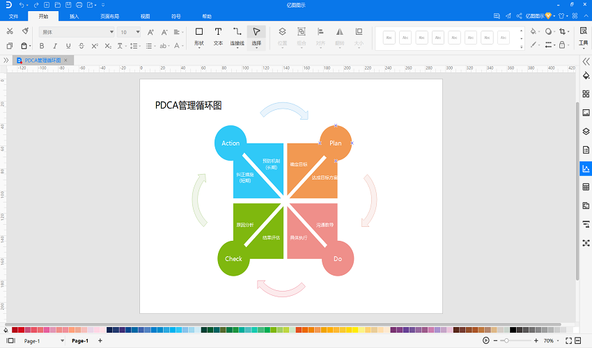 PDCA管理循环图