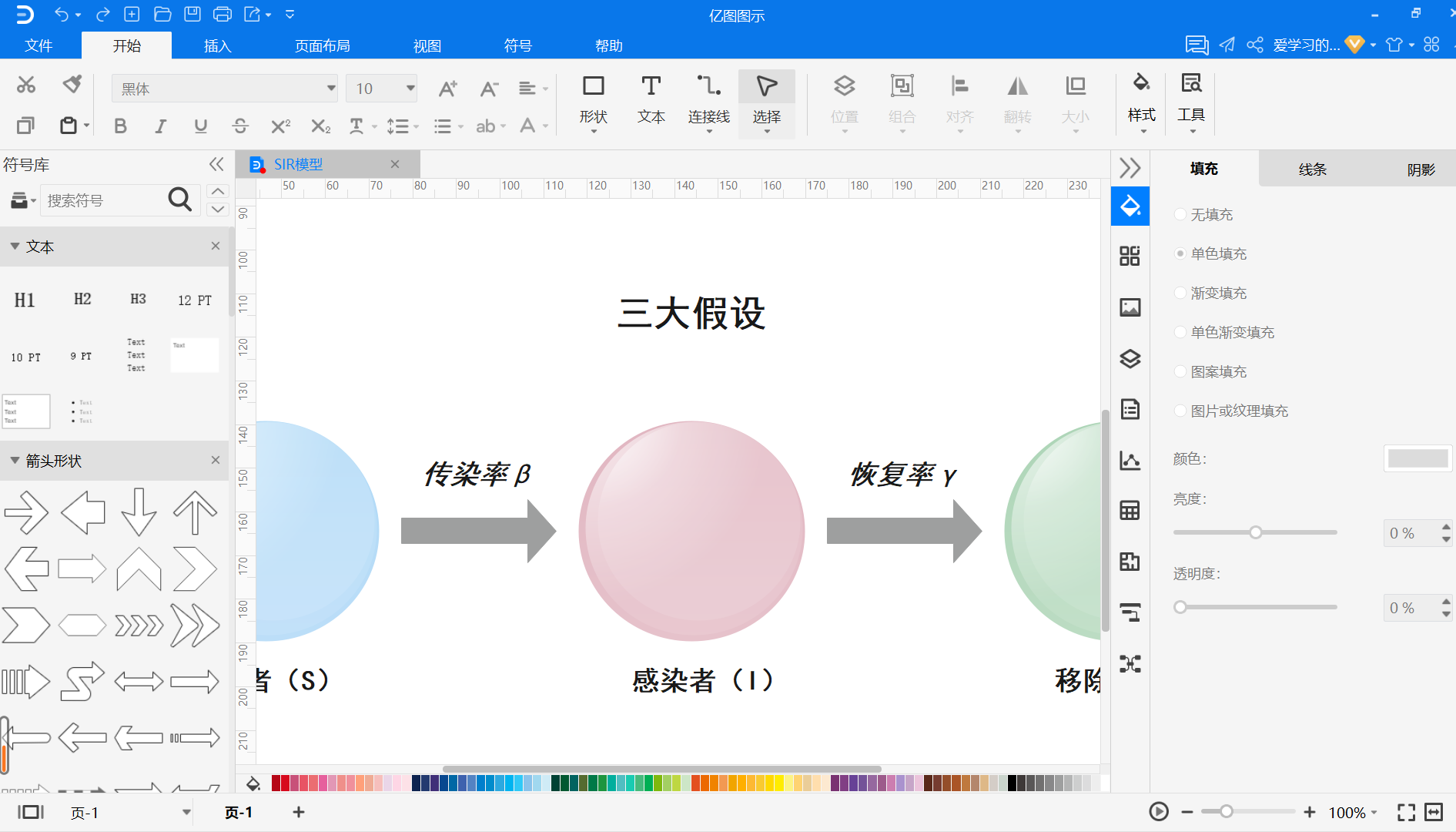 SIR模型