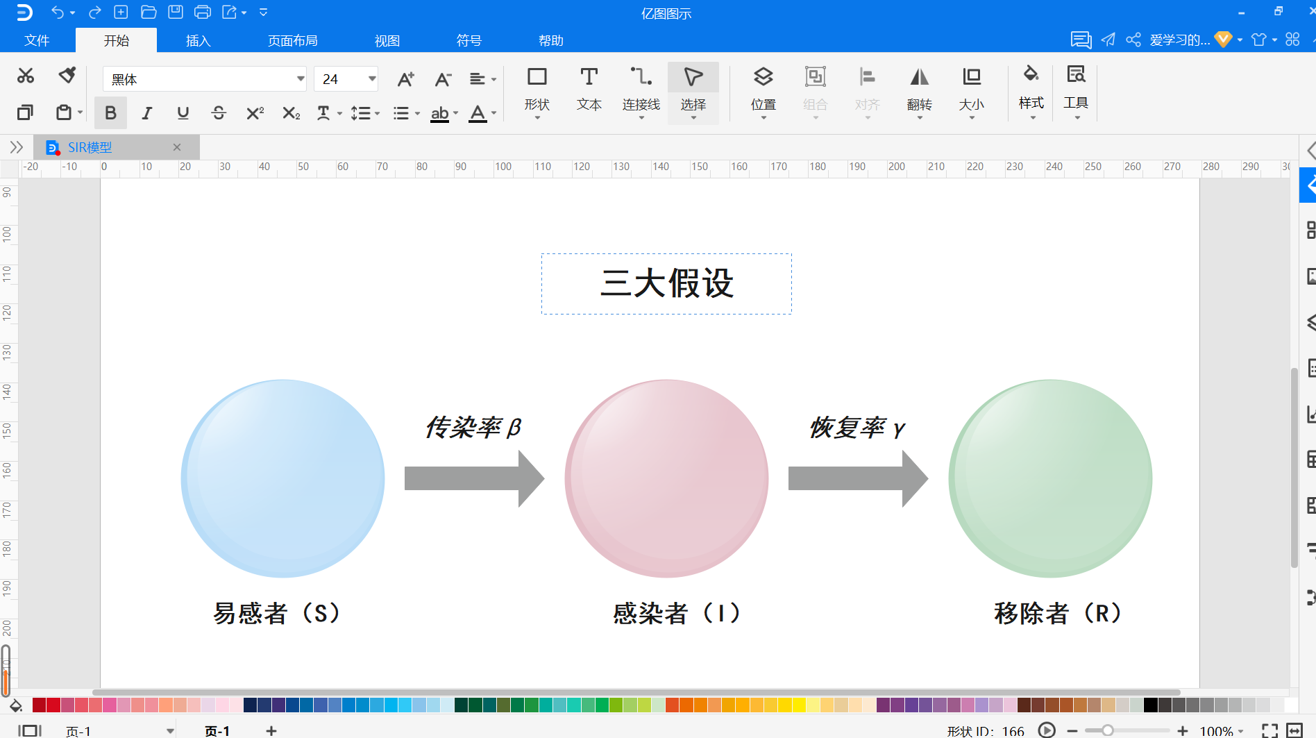 SIR模型