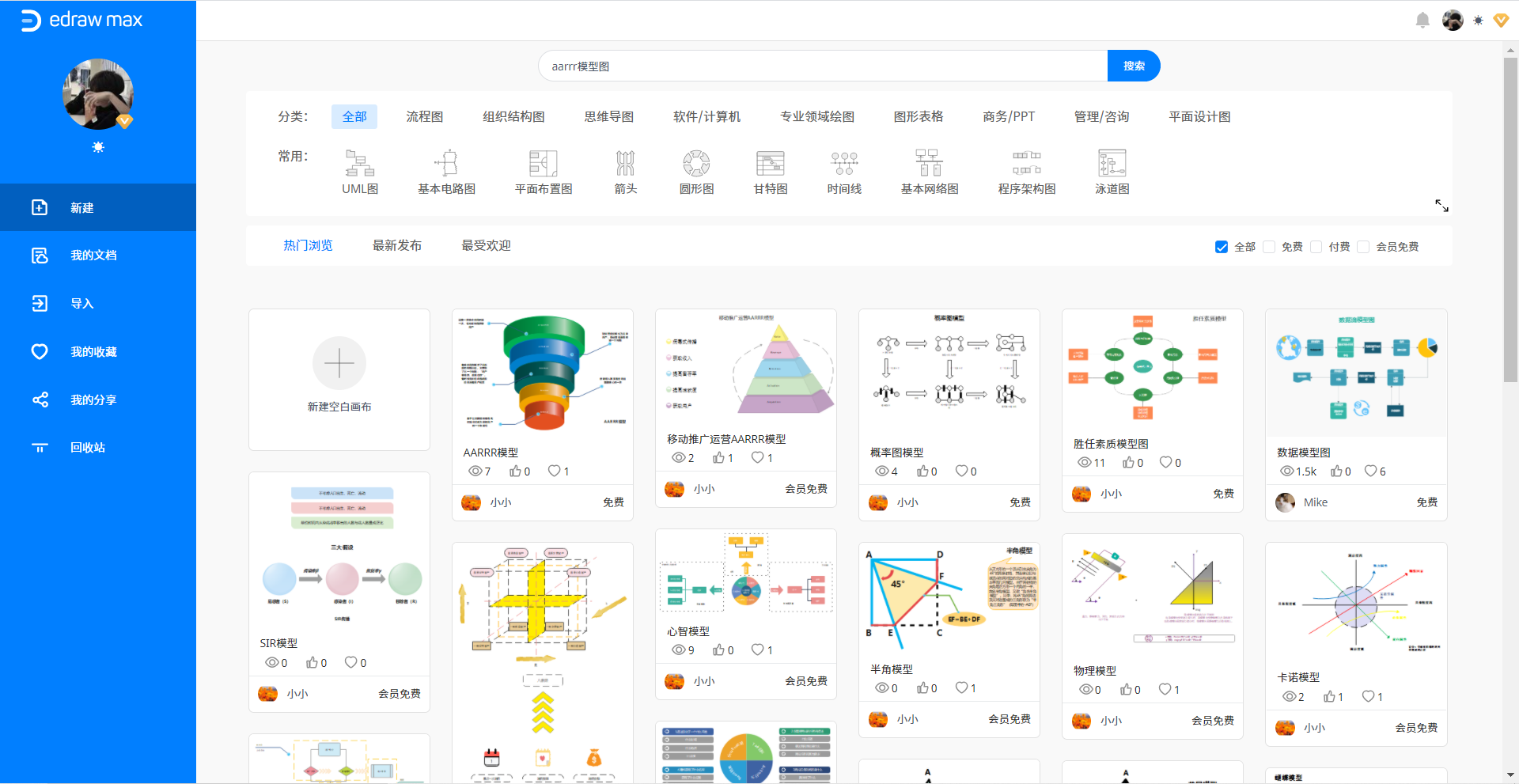 AARRR模型图