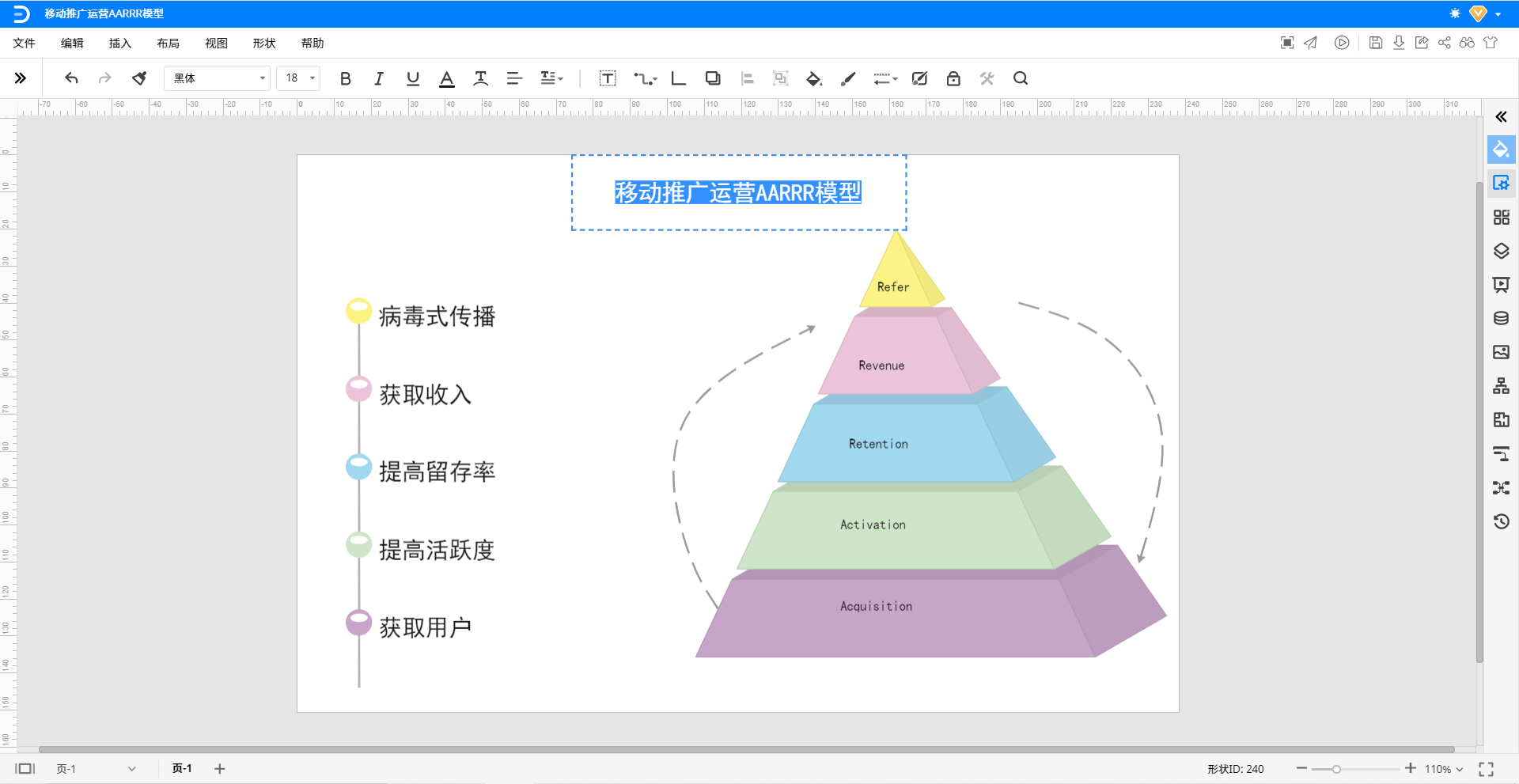 AARRR模型图