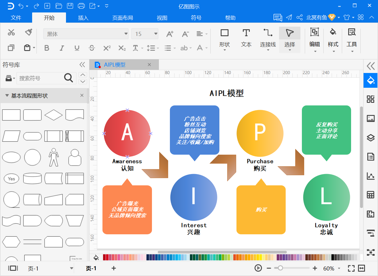 AIPL模型