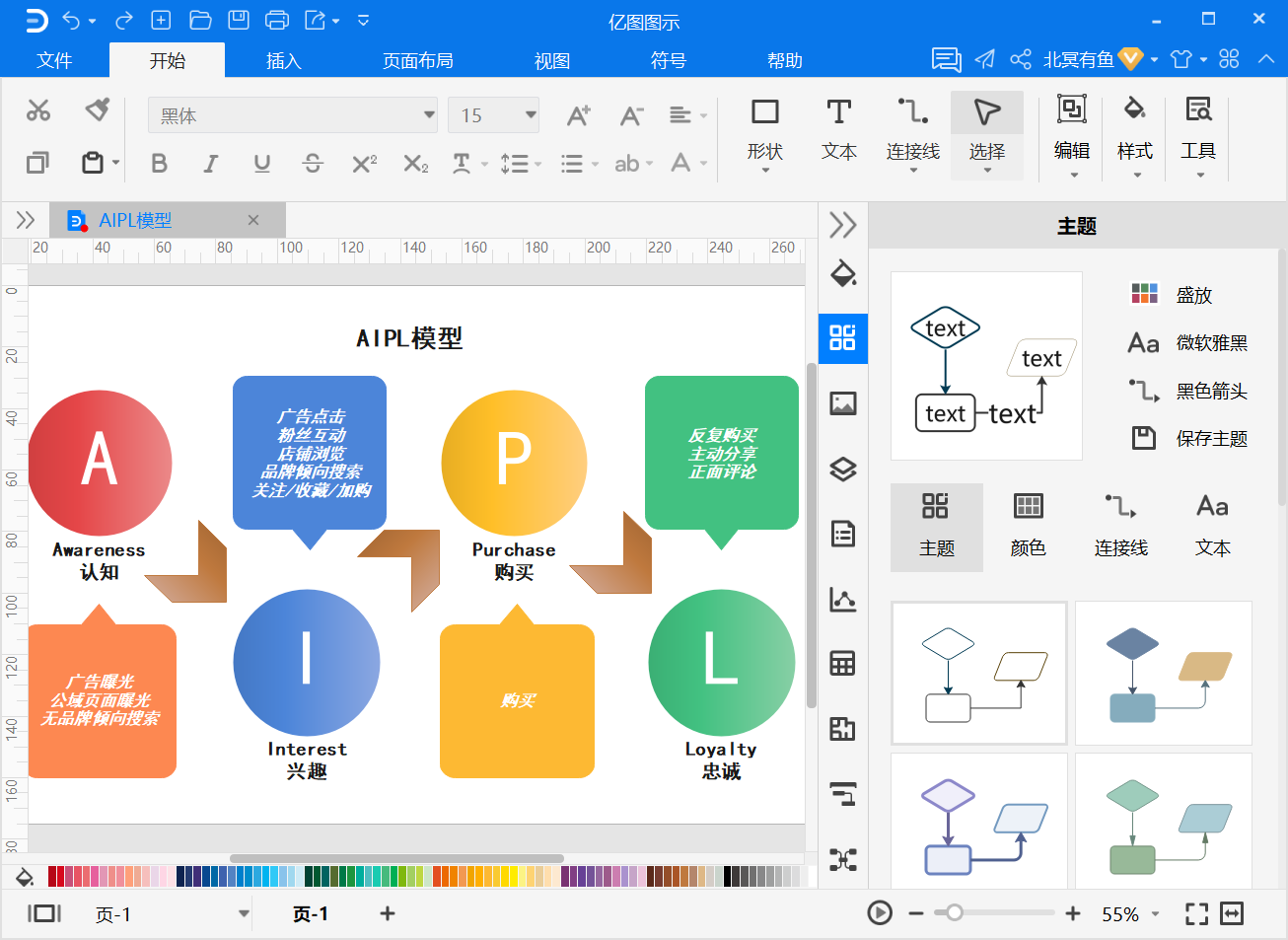 AIPL模型