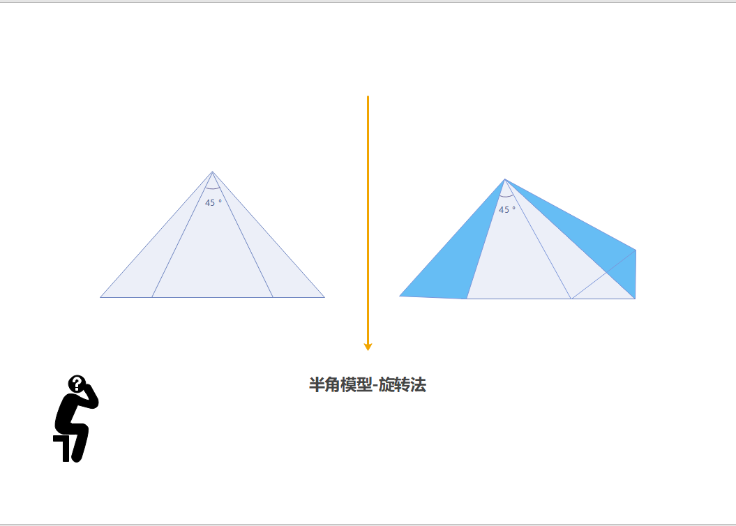 半角模型