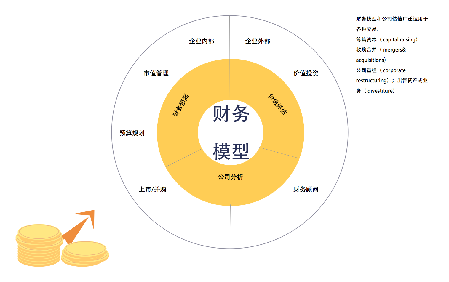 财务模型