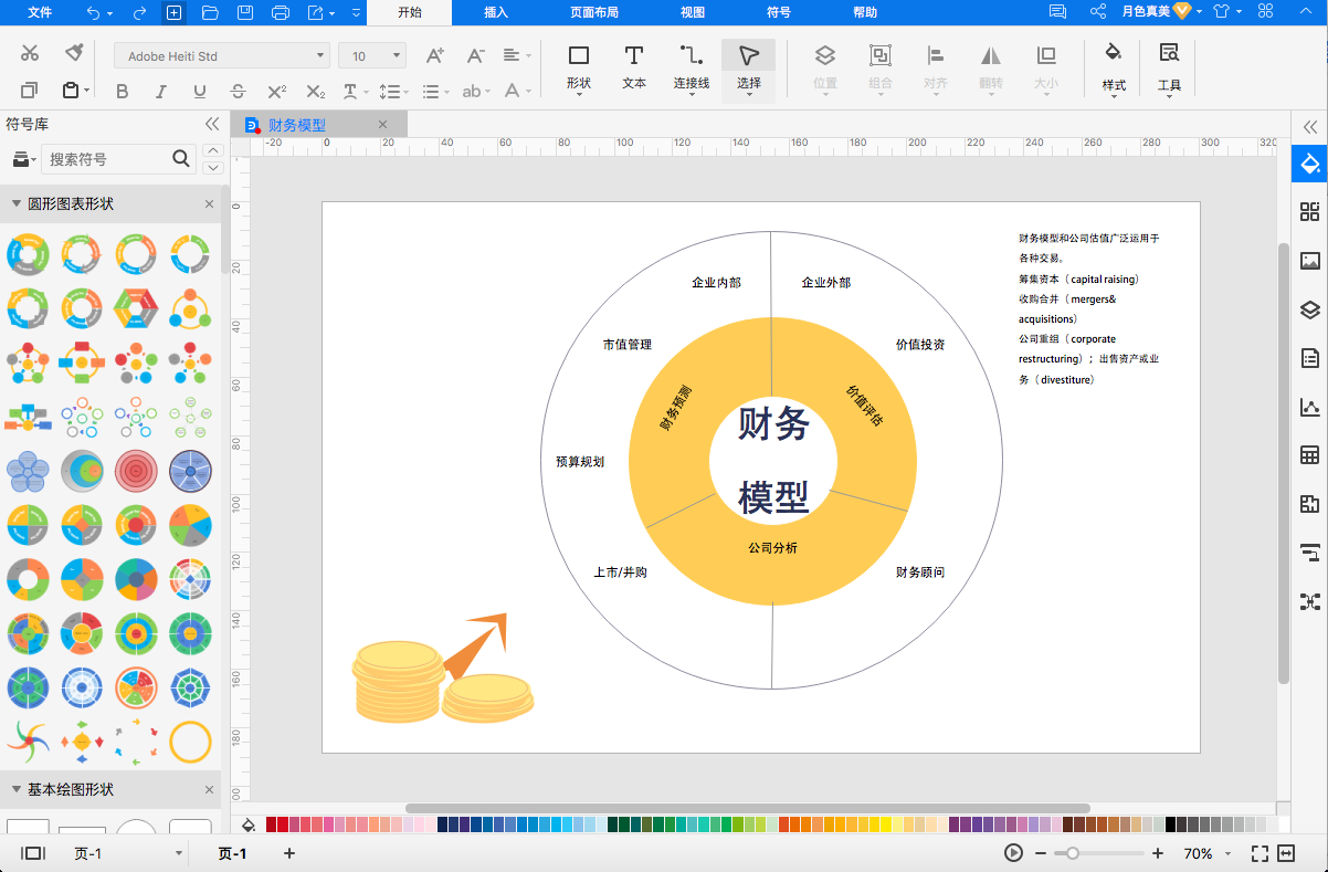 财务模型
