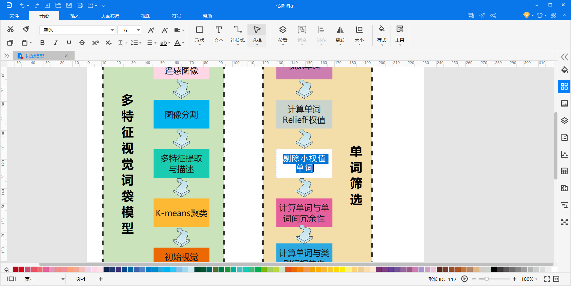 词袋模型