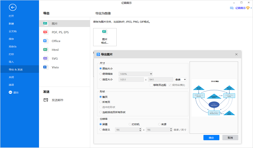 dsge模型