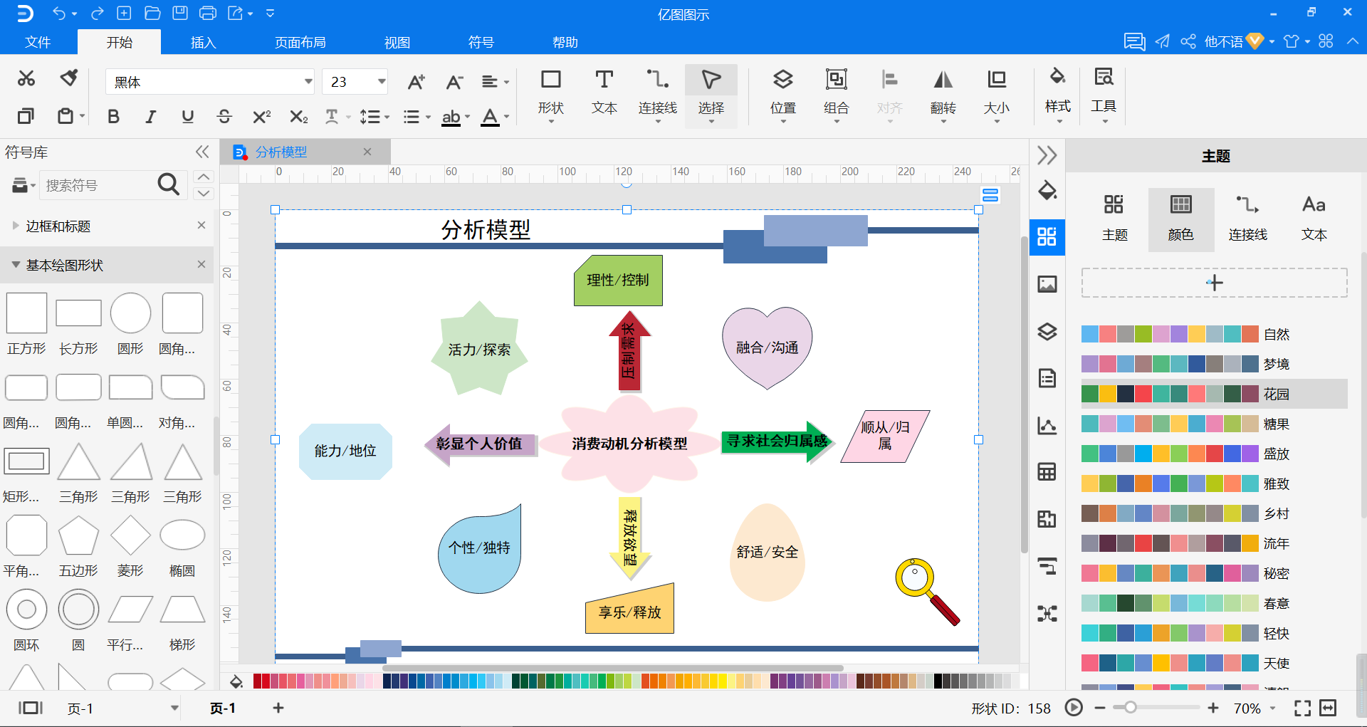 分析模型