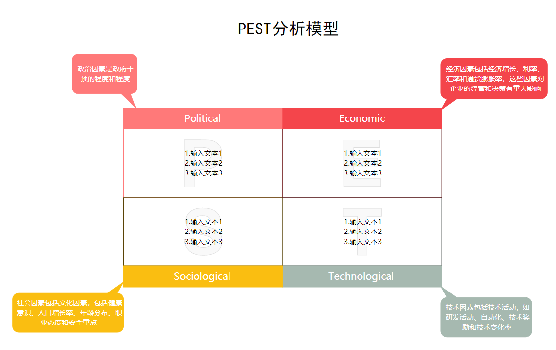 分析模型