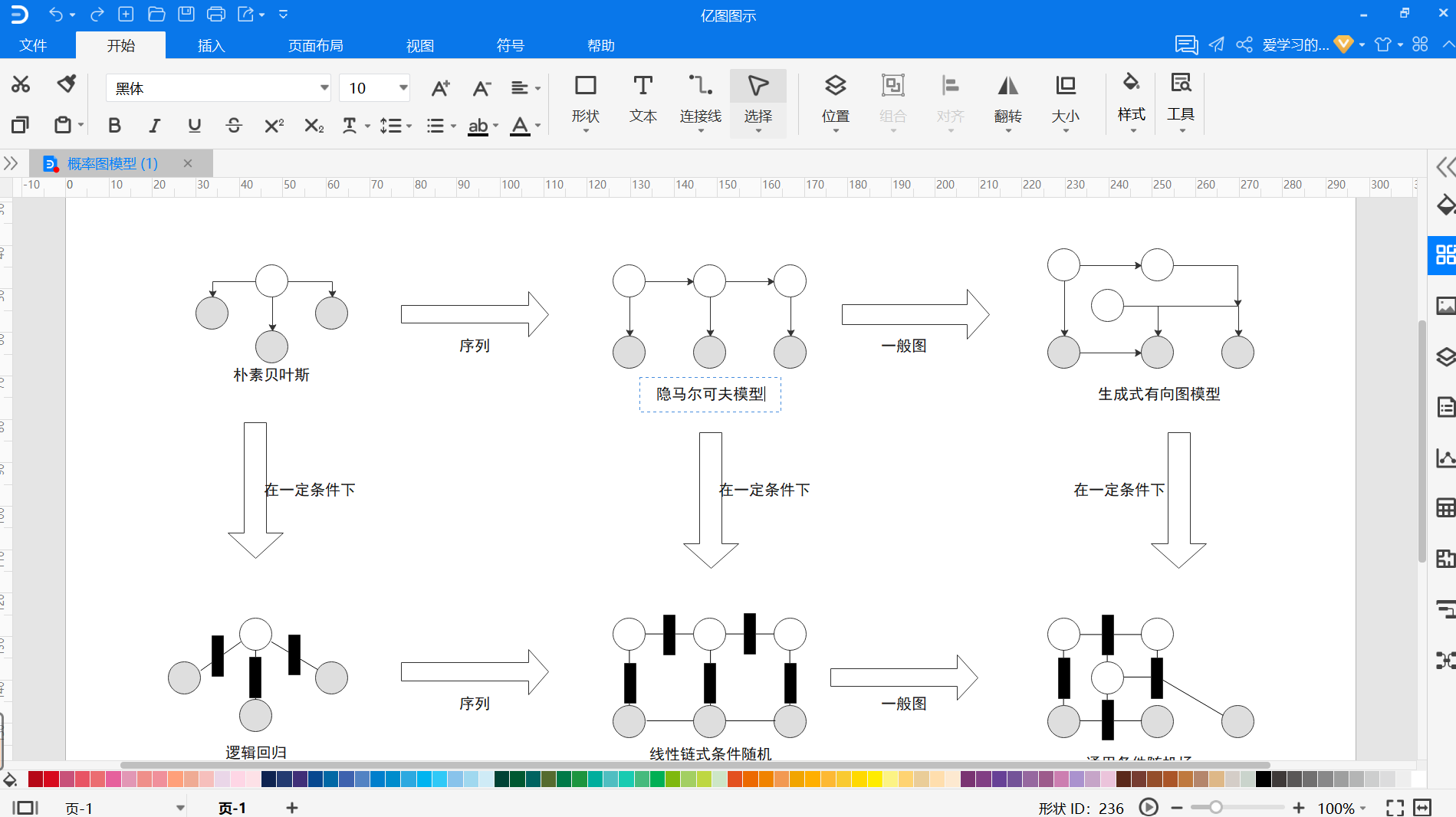 概率图模型