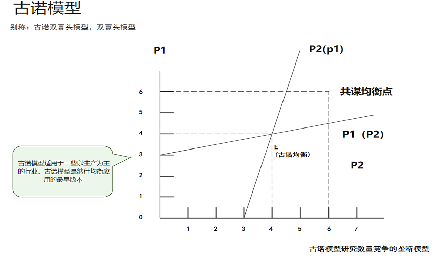古诺模型