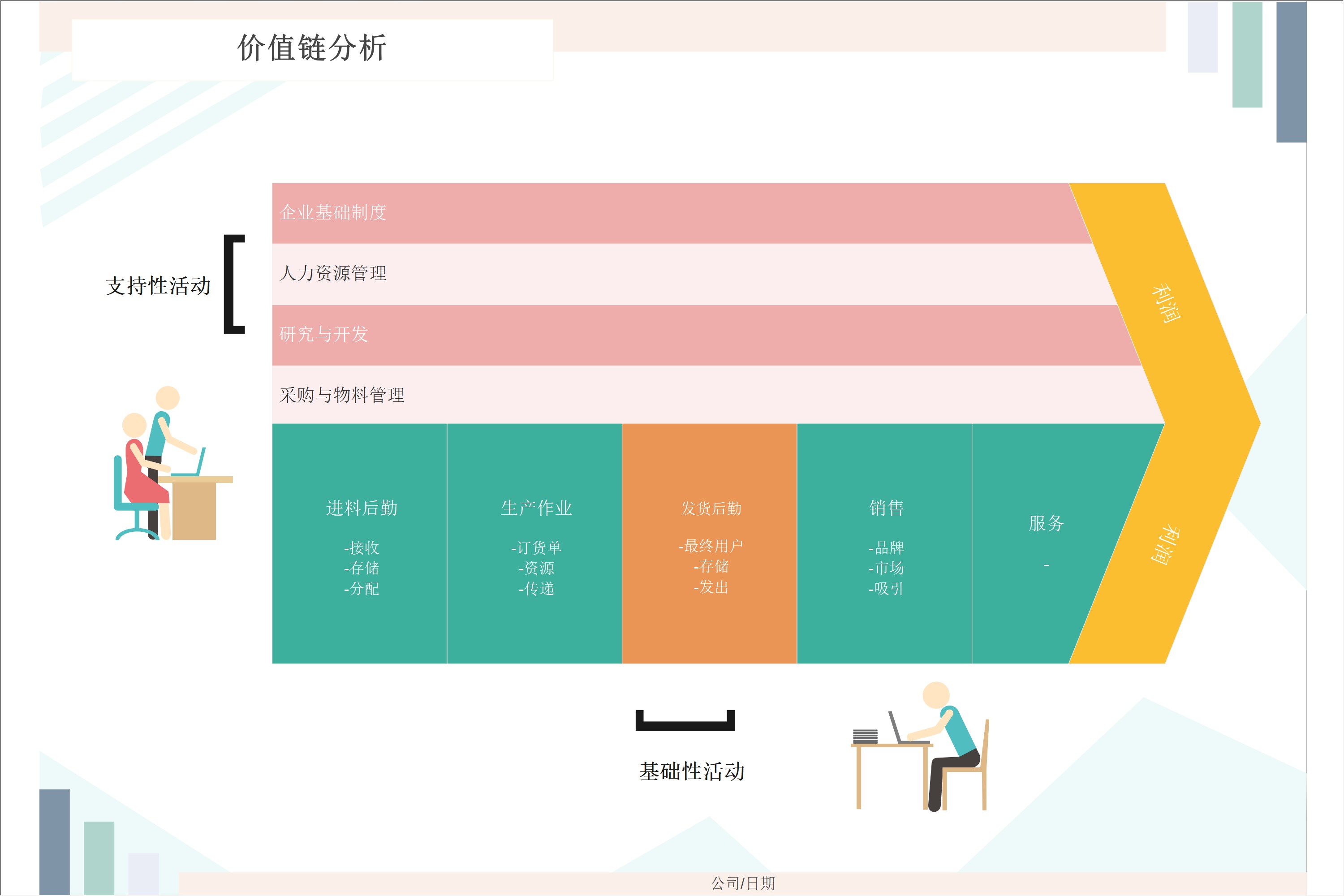 价值链模型