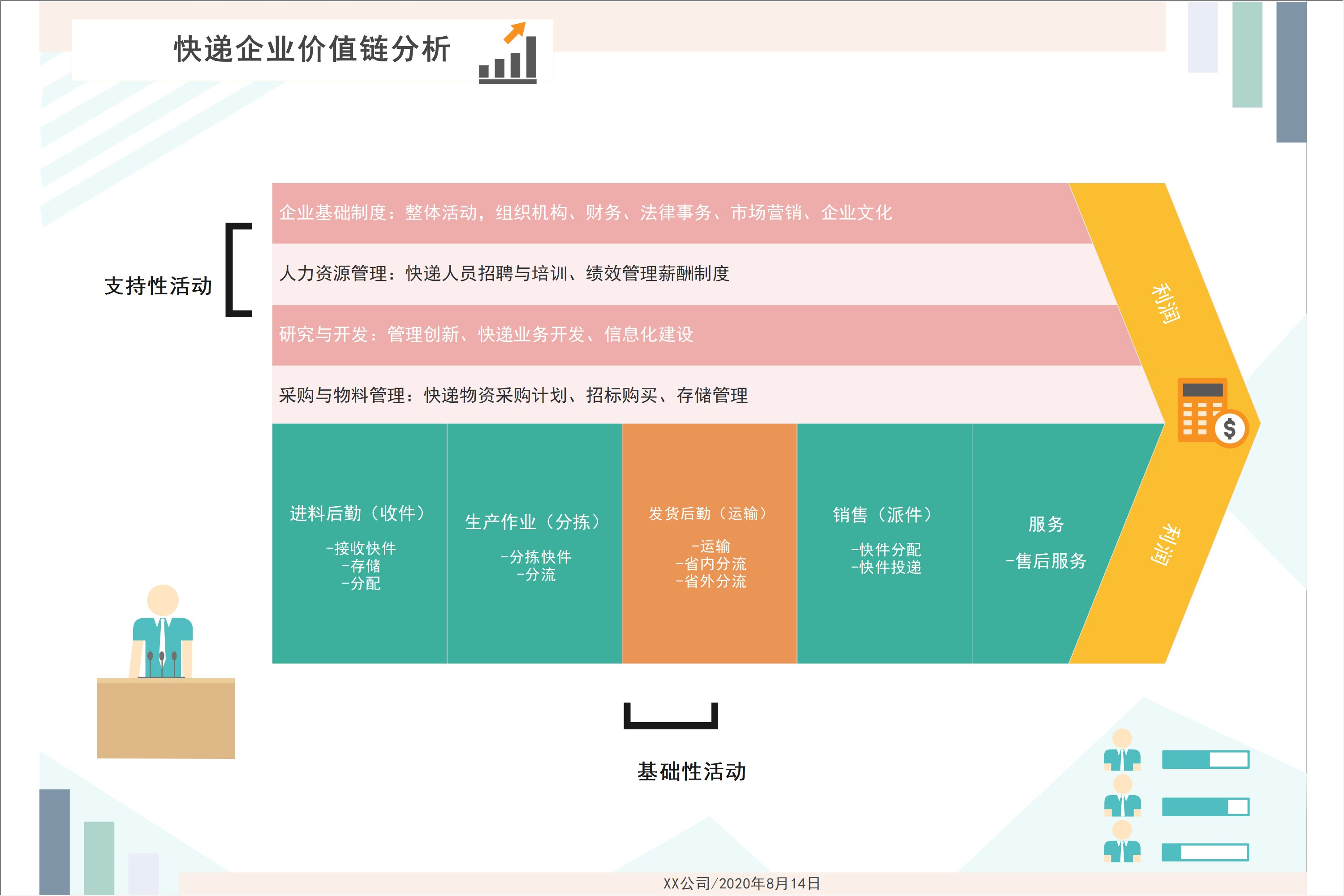 价值链模型