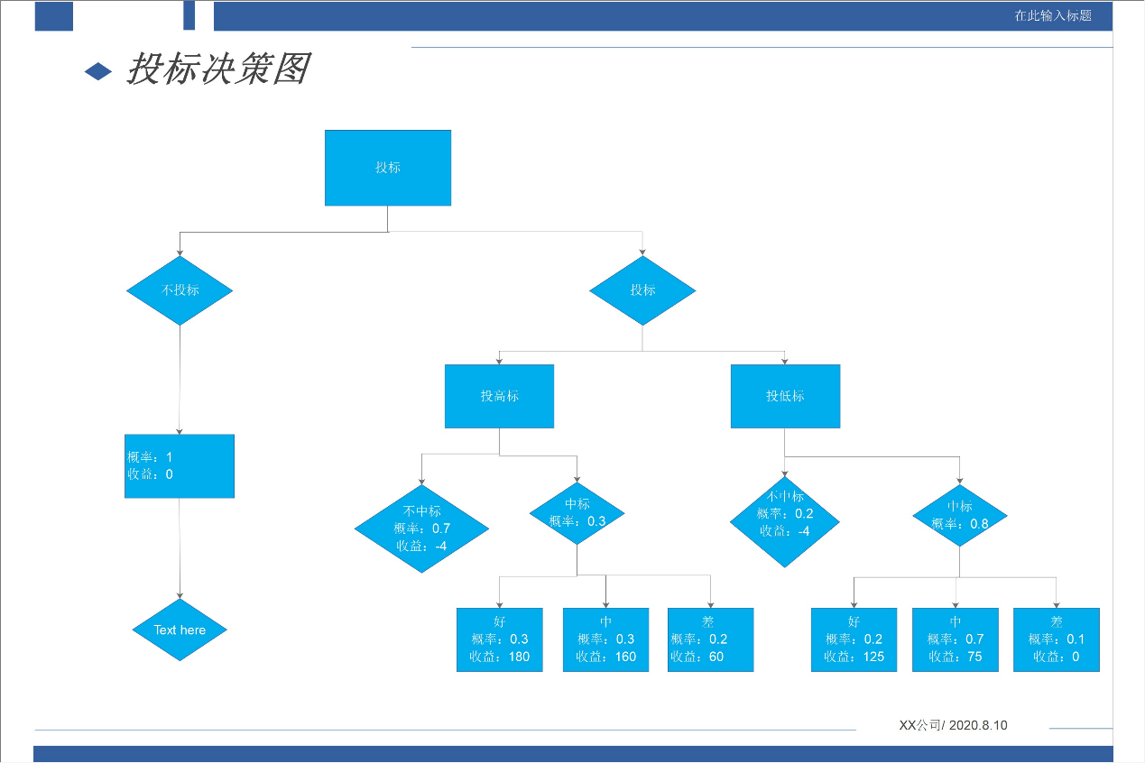 决策树模型