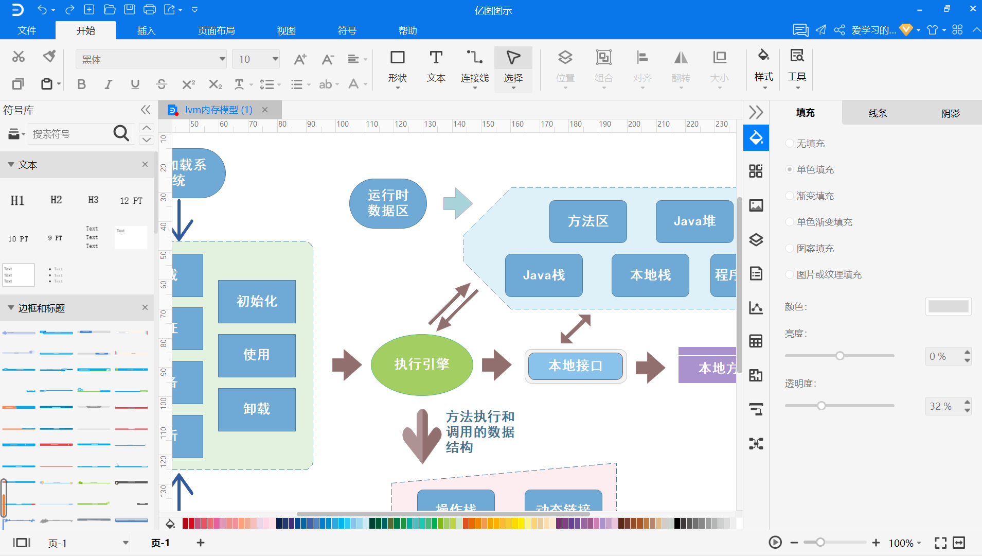 jvm内存模型