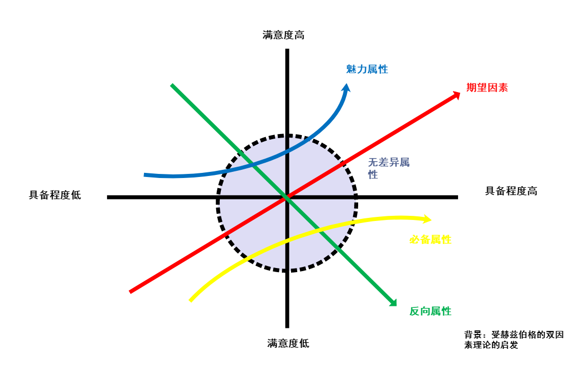 卡诺模型