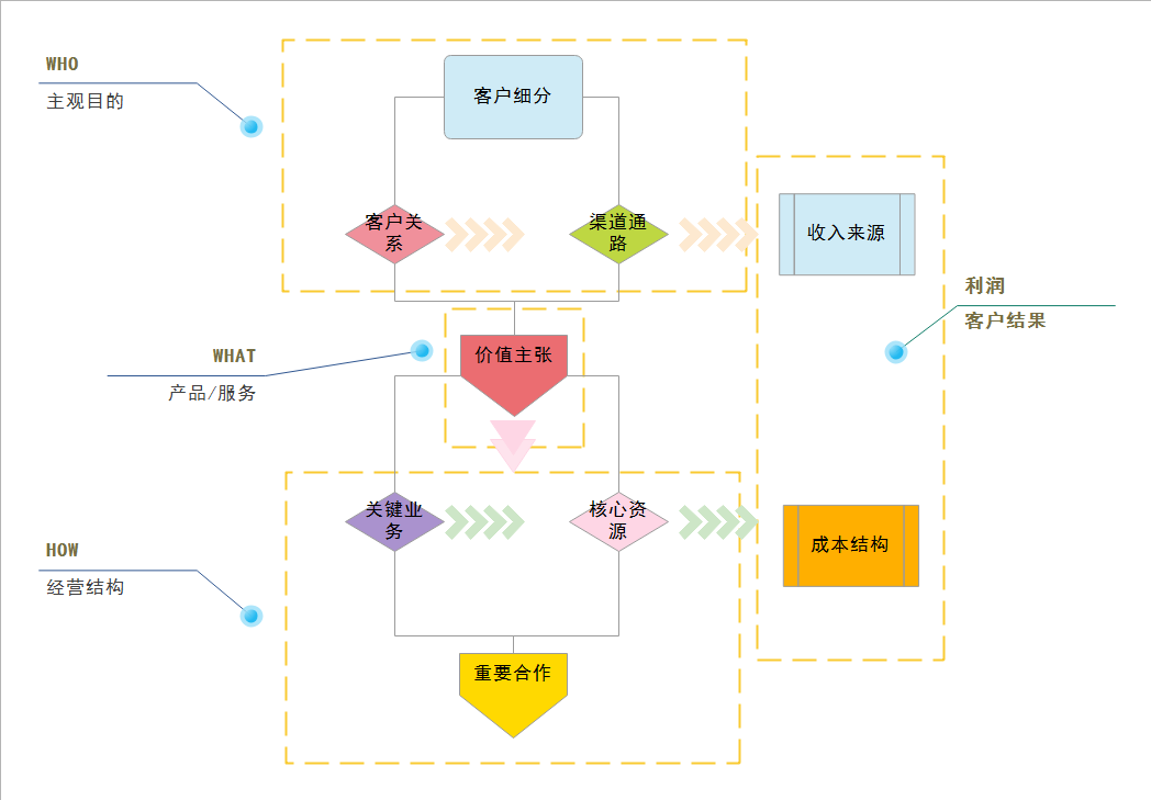逻辑模型
