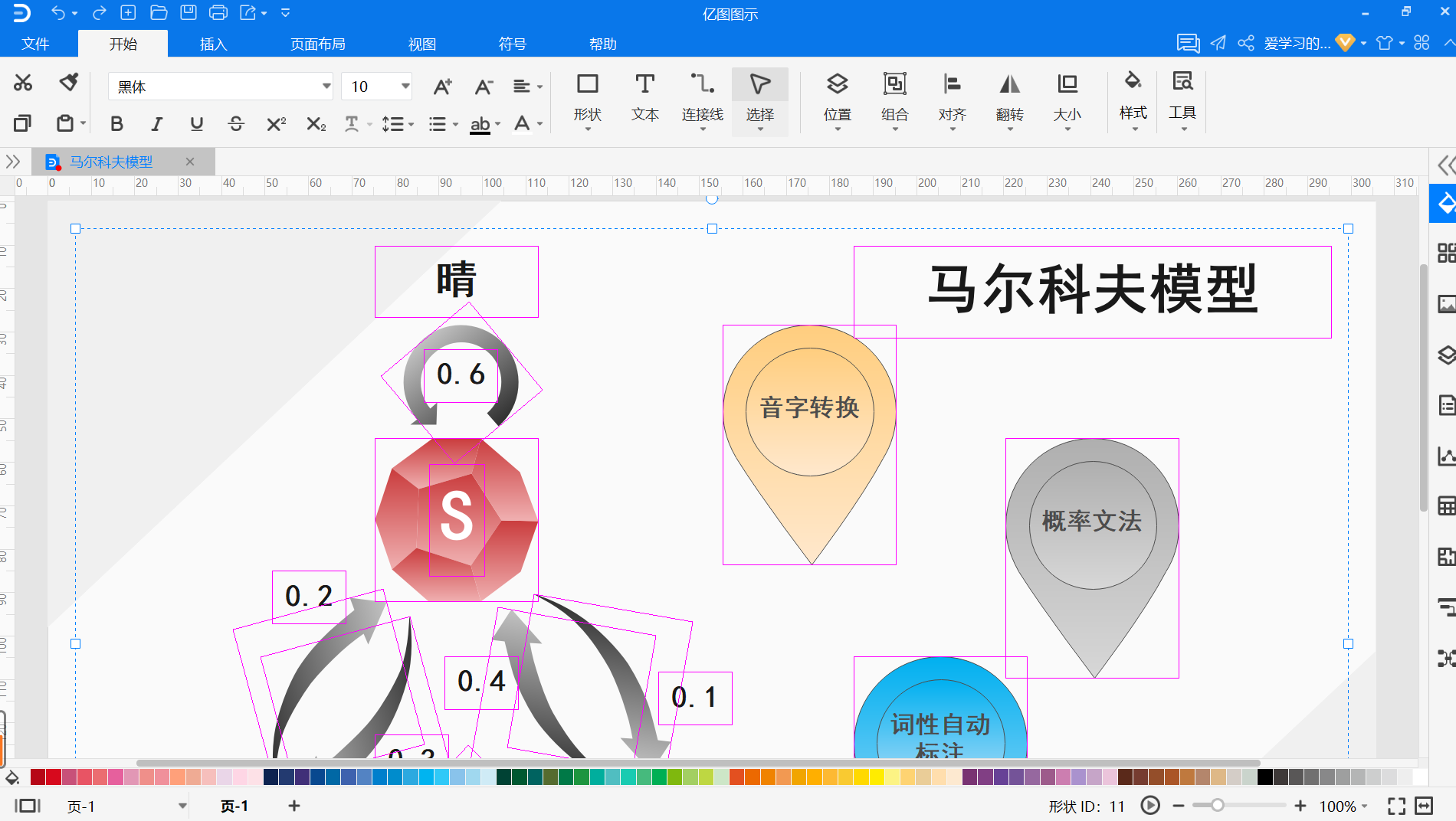 马尔科夫模型