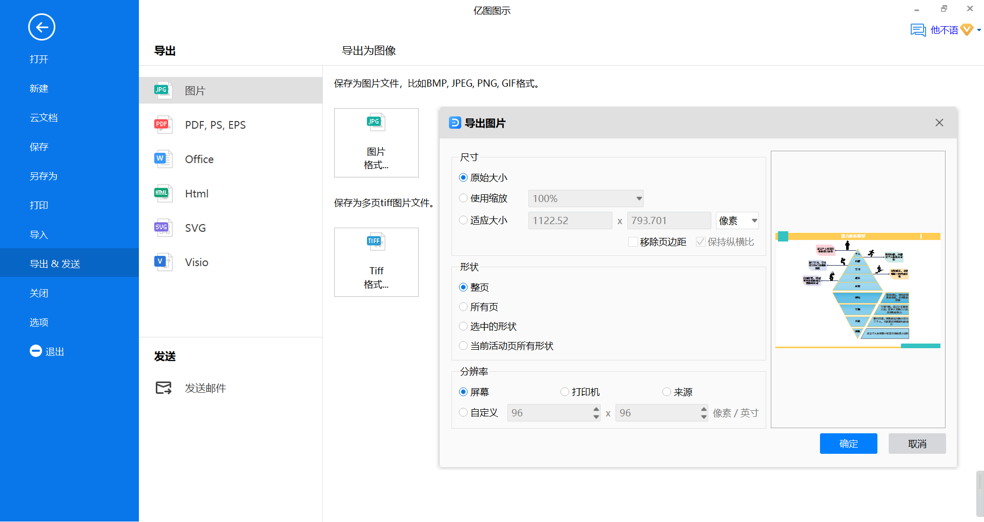 能力素质模型