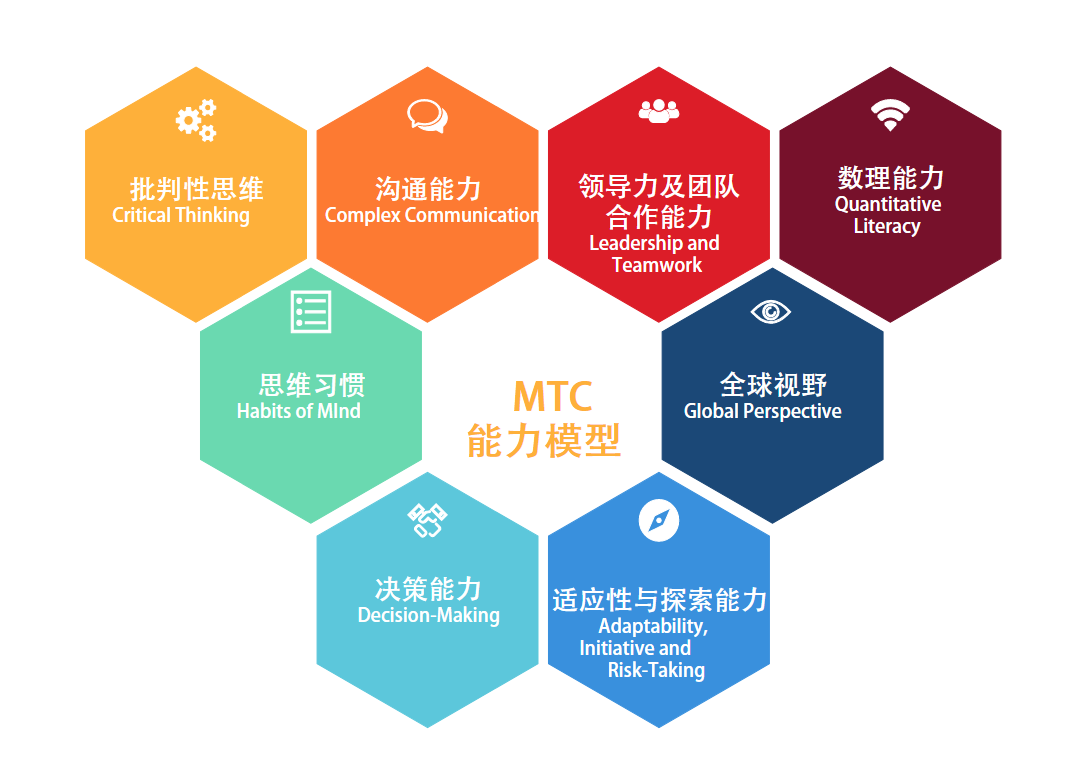 能力素质模型