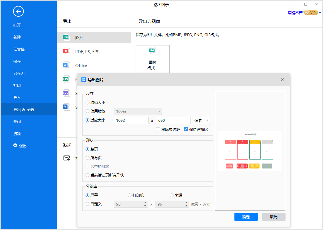 PEST分析模型
