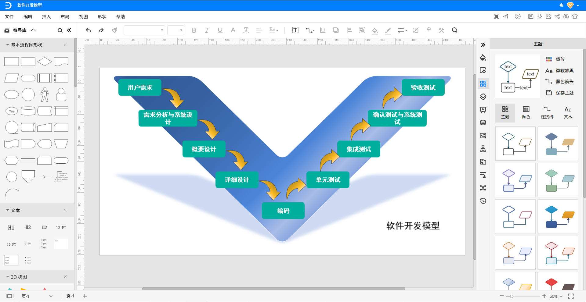 软件开发模型