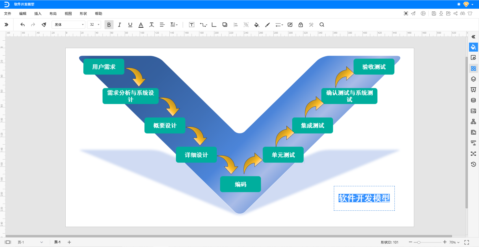 软件开发模型