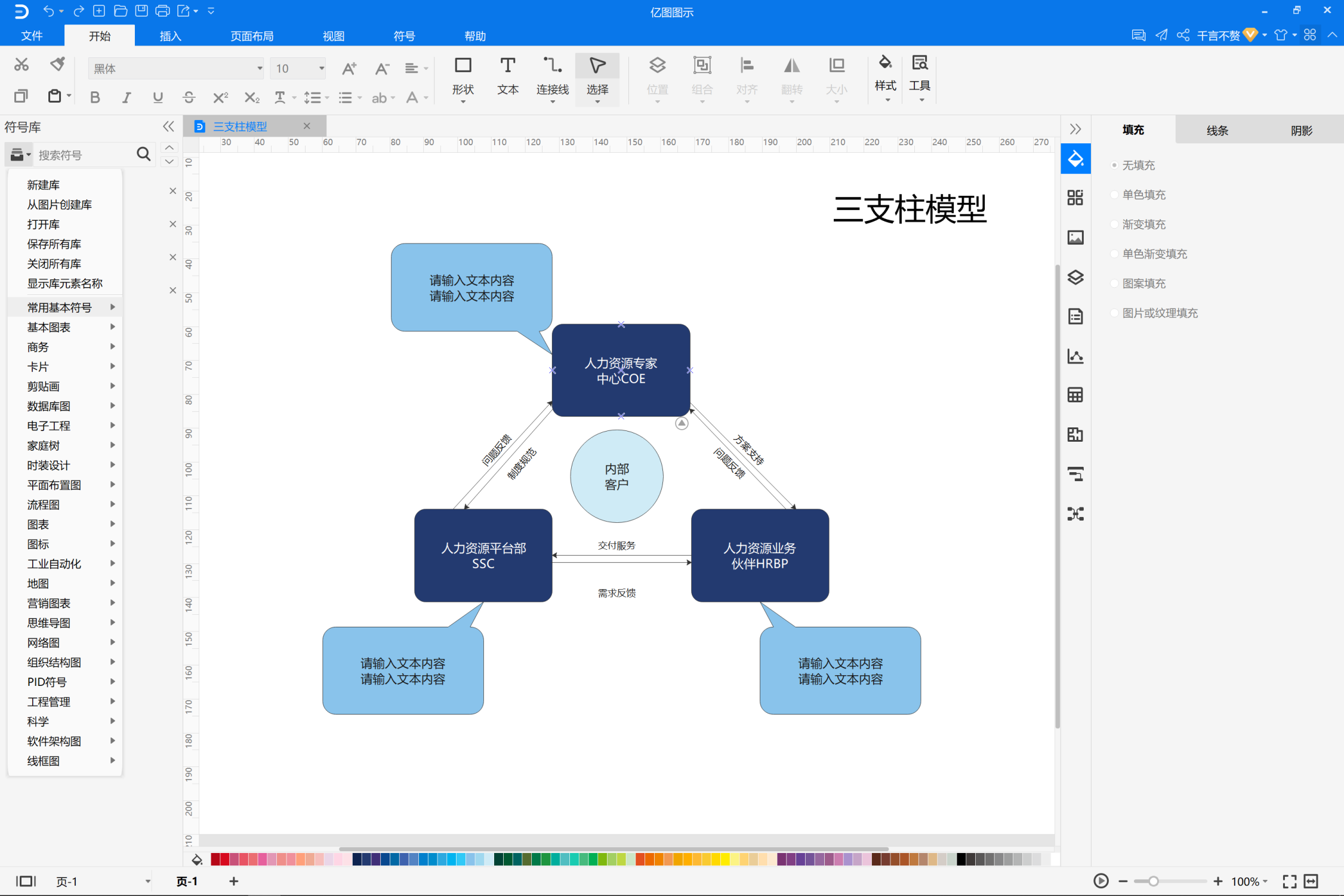 三支柱模型