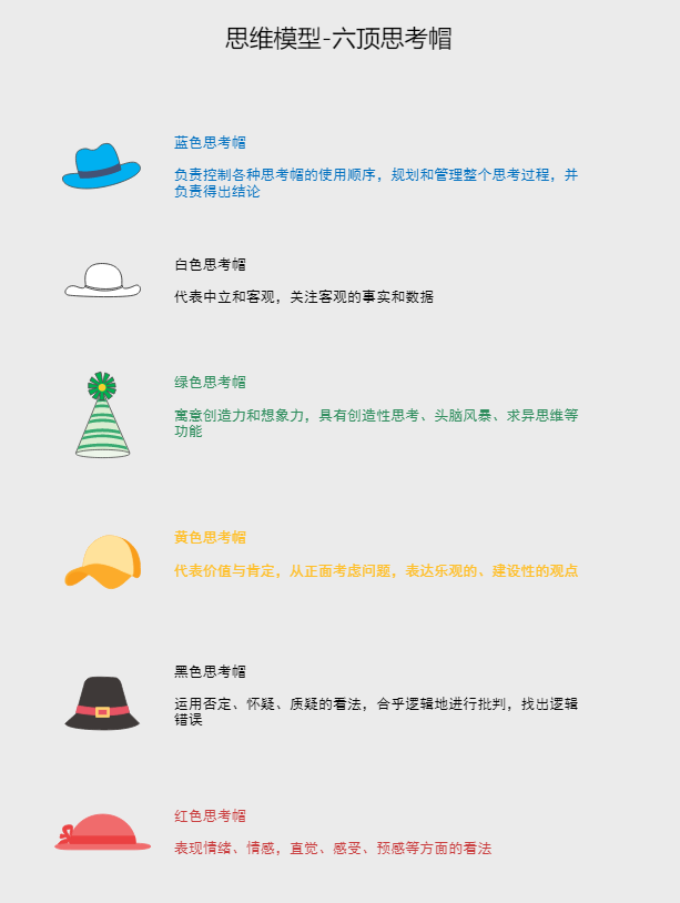 思维模型