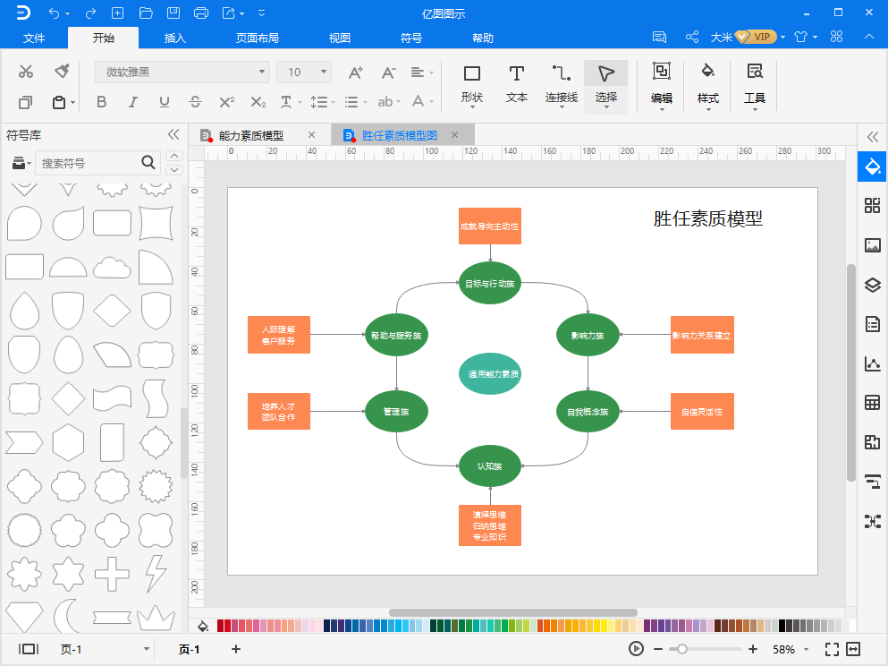 胜任素质模型