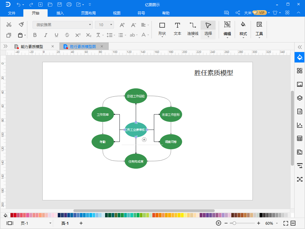 胜任素质模型