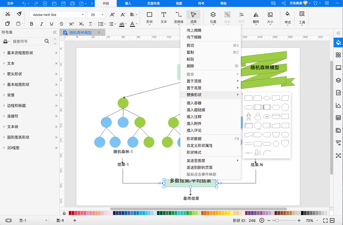 随机森林模型
