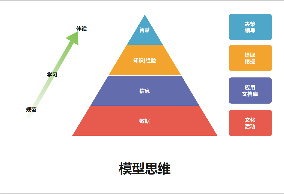 思维模型