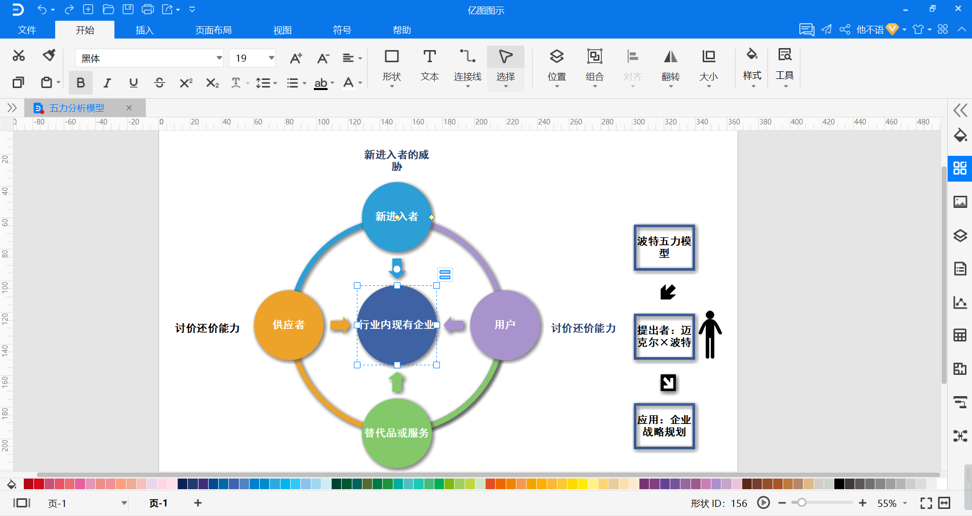 五力分析模型