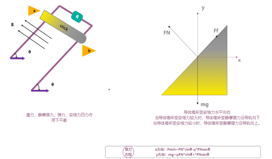 物理模型