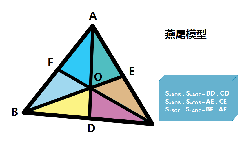 燕尾模
