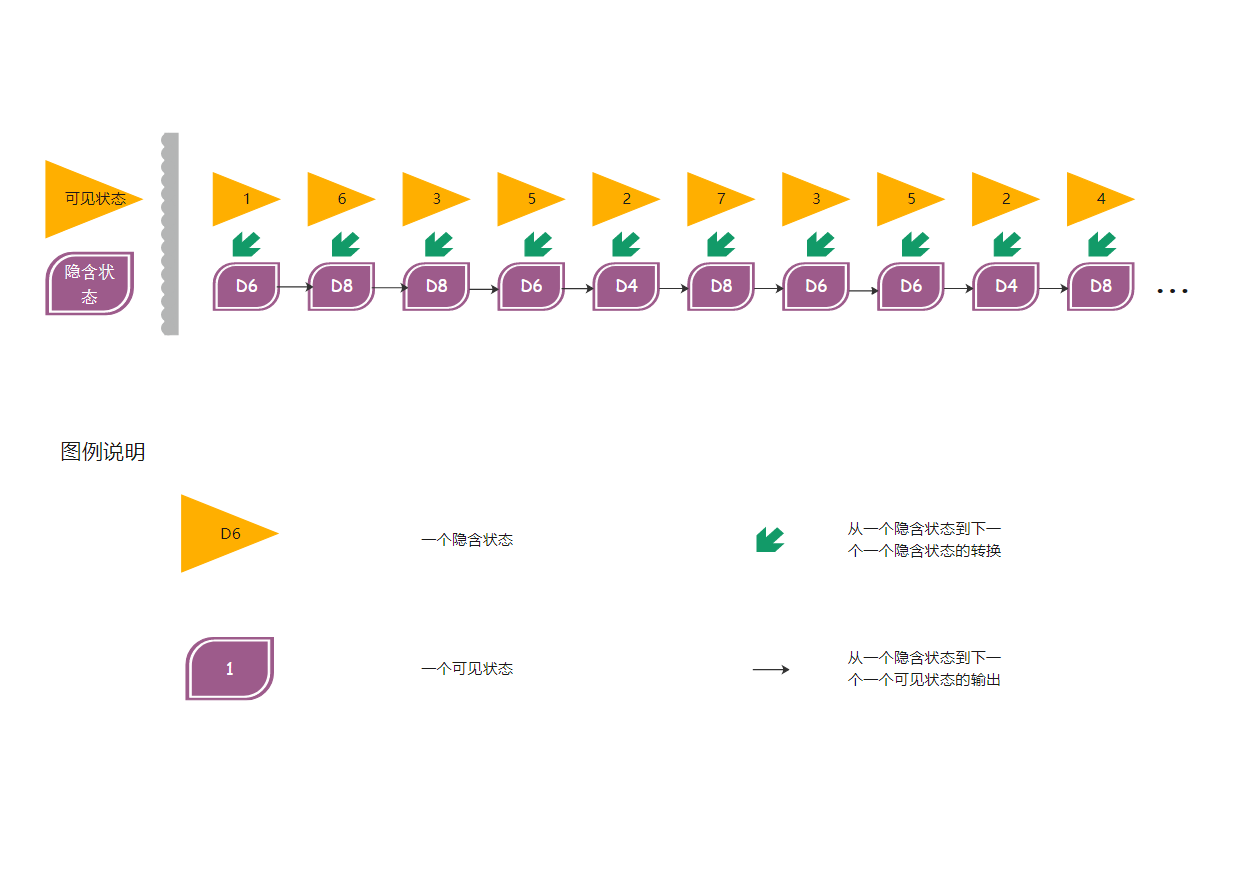 隐马尔可夫模型
