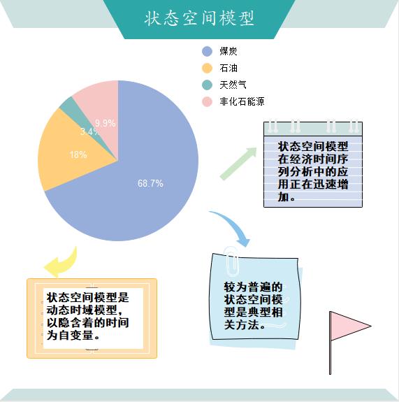 状态空间模型