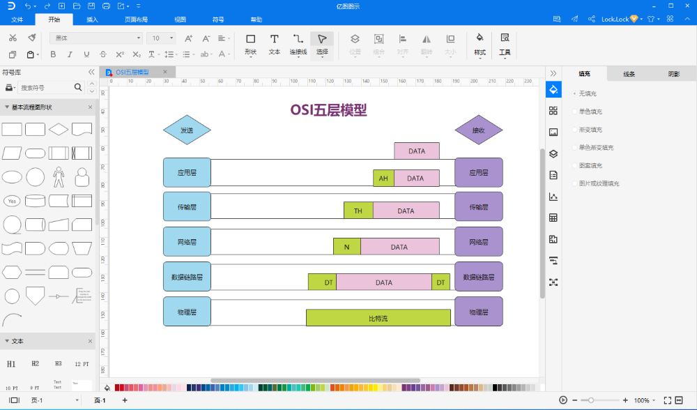 OSI五层模型