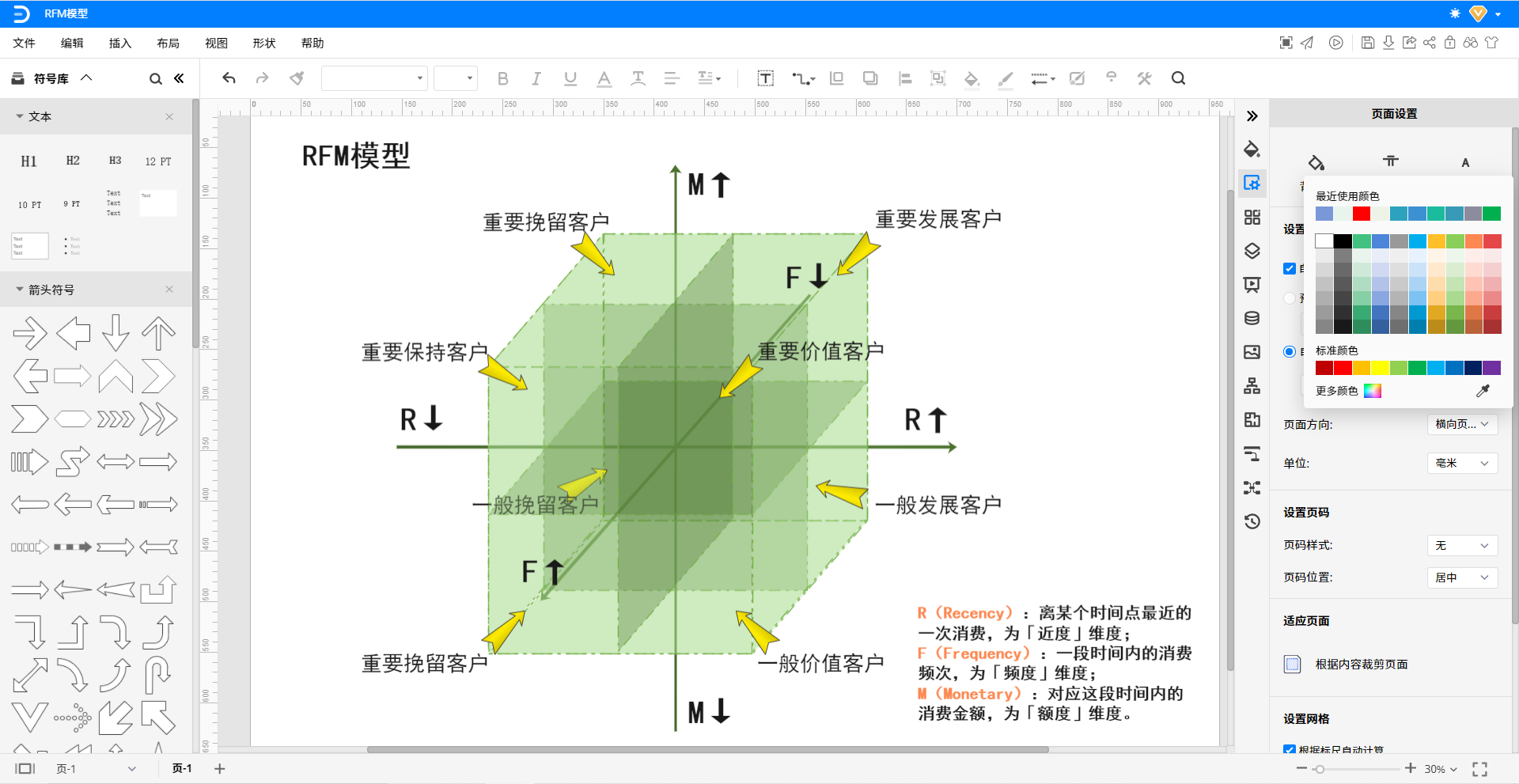 RFM模型