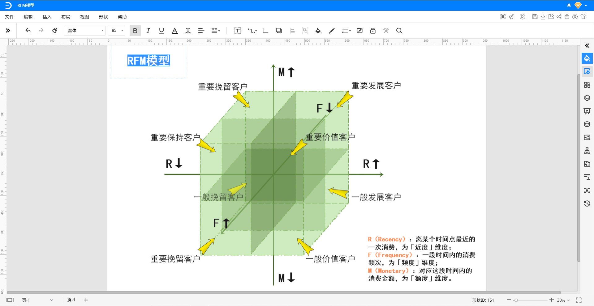 RFM模型
